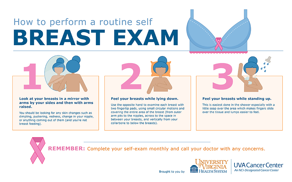 Routine self breast exam